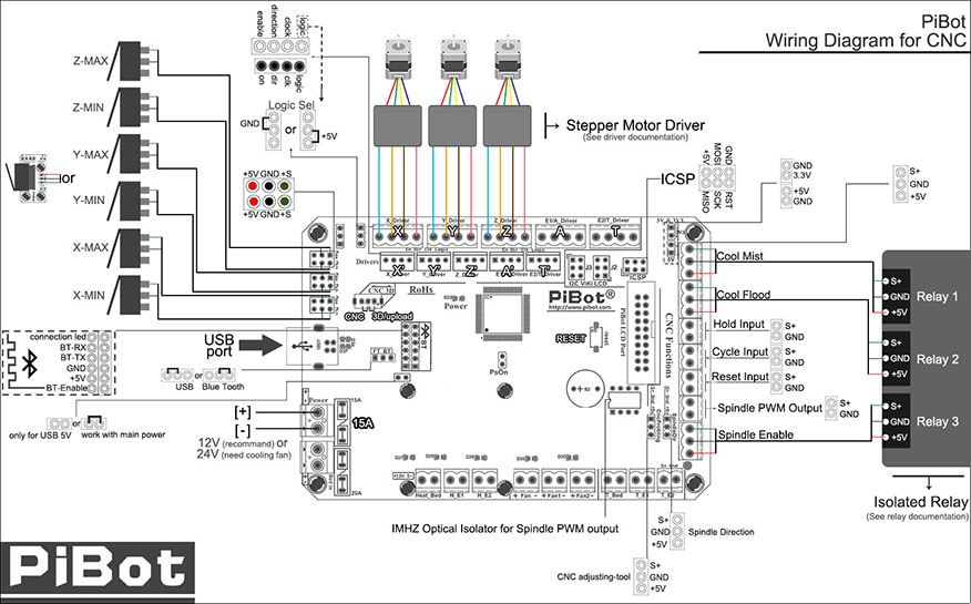wiring-diagram-for-cnc