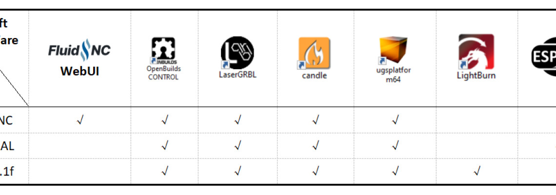 Compatible Software vs. Firmware, Compatible Software vs. Firmware,