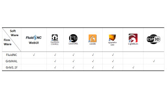 Compatible Software vs. Firmware,