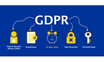European Union General Data Protection Regulation (GDPR)
