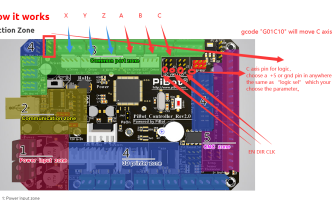 where is the sixth axis? for c?in grbl mega 5x? where is the sixth axis? for c?in grbl mega 5x?