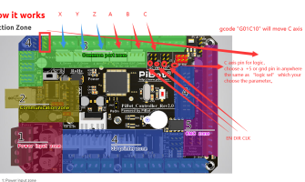 where is the sixth axis？ for c？in grbl mega 5x？