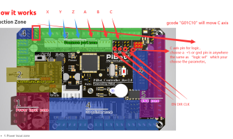 where is the sixth axis？ for c？in grbl mega 5x？