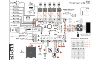 Pins Map Drawing for Controller Boards Rev2.0