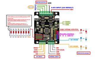 TMC 5160 toturial in updating