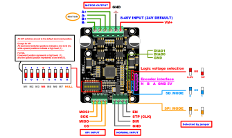 TMC 5160 toturial in updating
