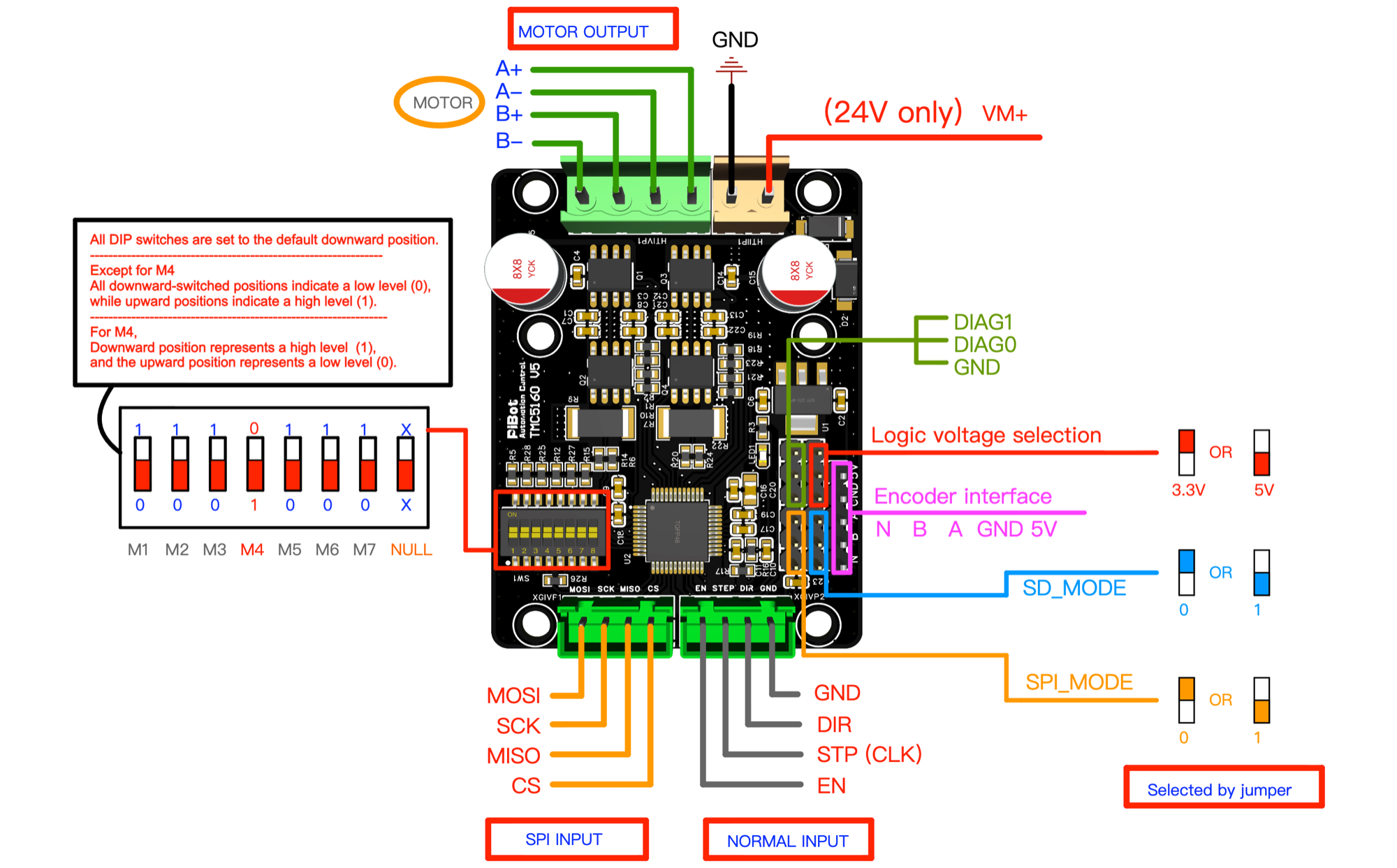 PiBot SilentStep TMC5160 V5 complete pinout and jumper map