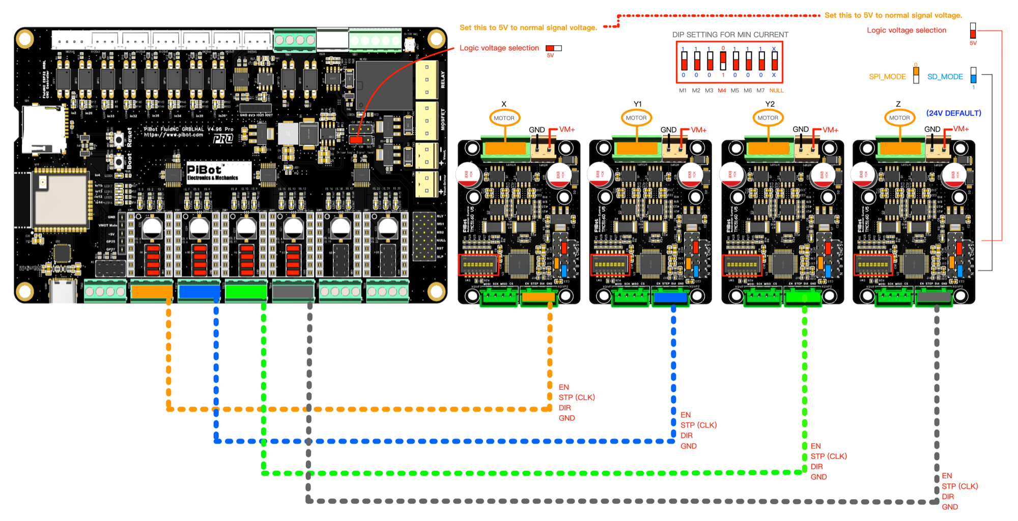 TMC5160 V5 standalone step and direction wiring on PiBot V4.96 Pro