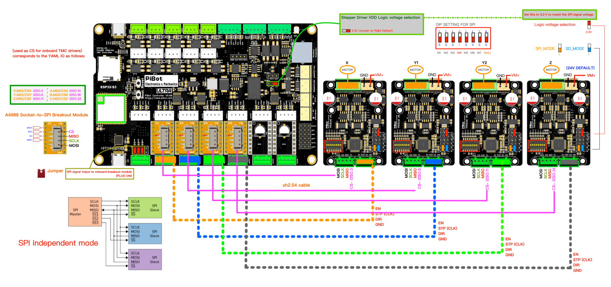 TMC5160 V5 independent SPI wiring on PiBot V5.88 Ultra