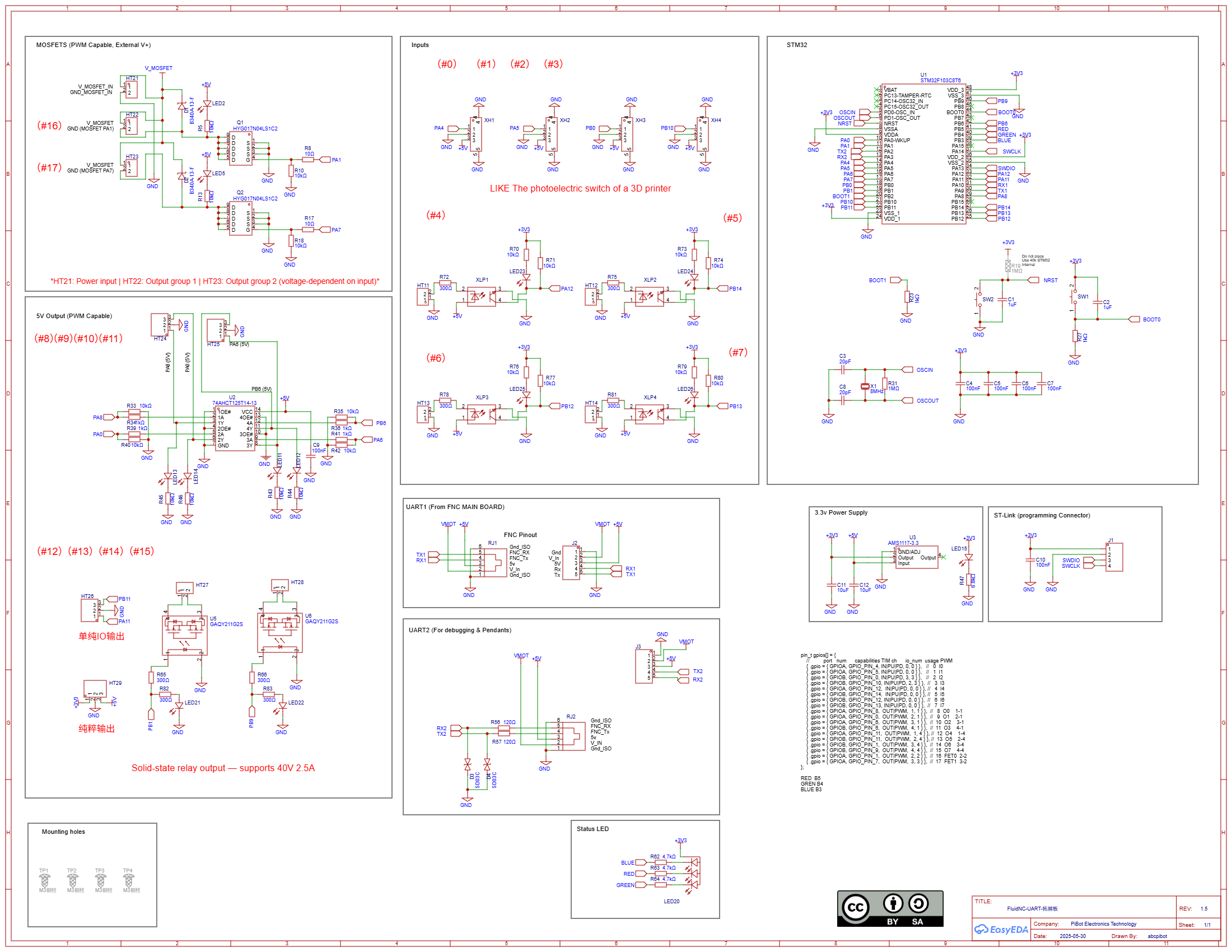 PiBot I/O Expander V4 for FluindNC [PiBot Wiki]