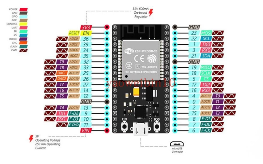 Classic ESP32 DevKitC pin reference retained from the original V4.7B listing