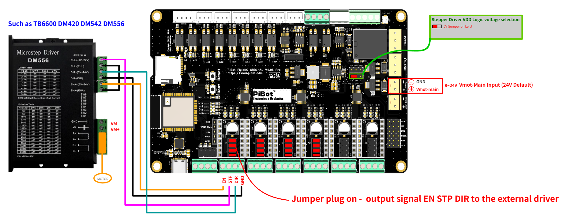 External standard driver connection example