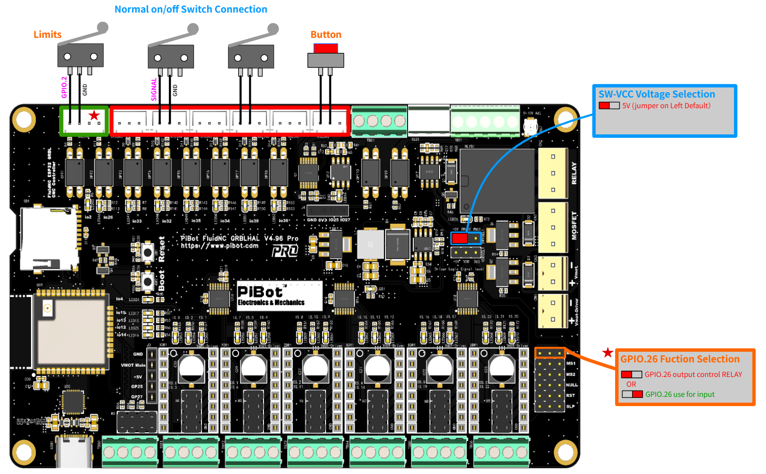 Standard limit switch wiring example