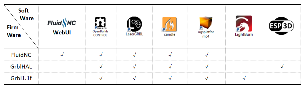 V4.96 Pro firmware compatibility chart