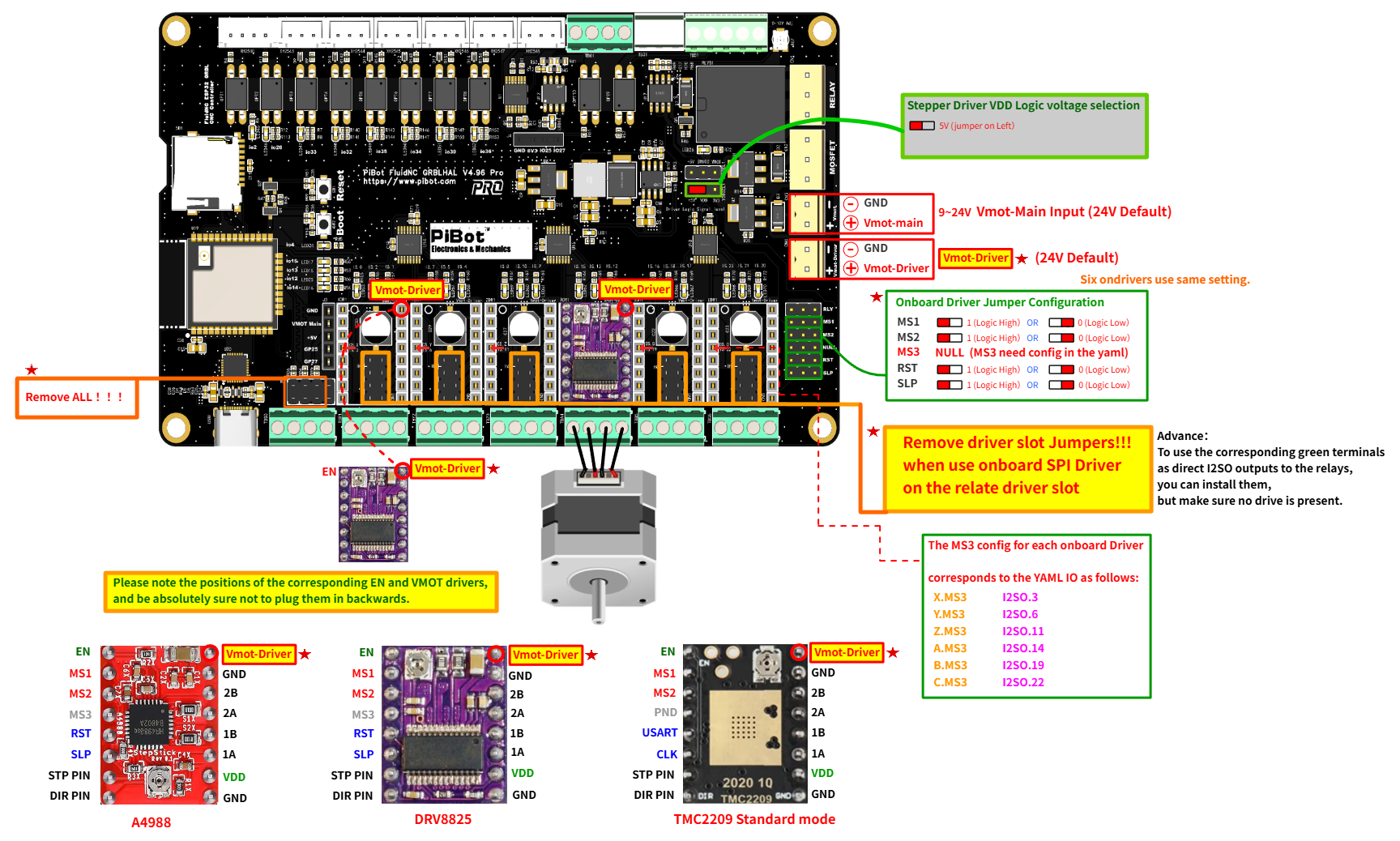 On-board StepStick connection example