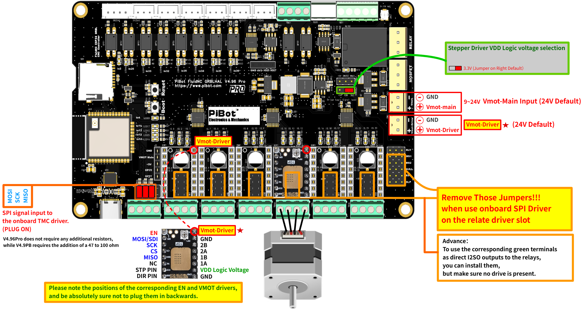 On-board SPI TMC2130 connection example