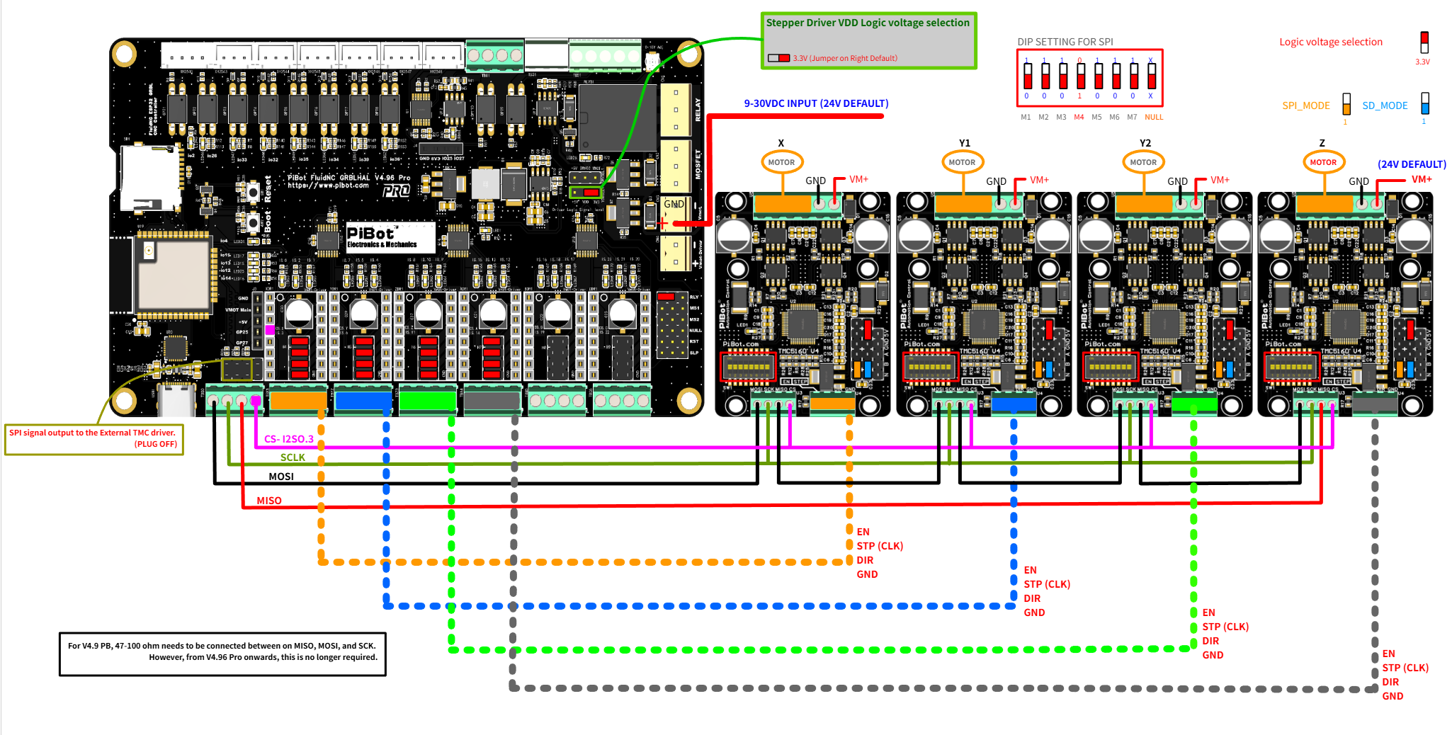 External SPI TMC5160 connection example