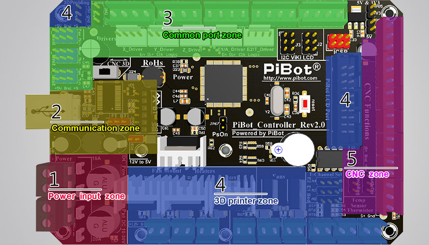 pibot-controller-board-rev2-x-fuction-zone
